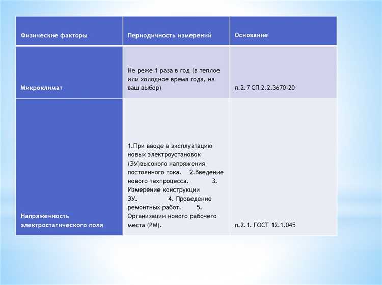 Нормативные основания государственного контроля страховой деятельности
