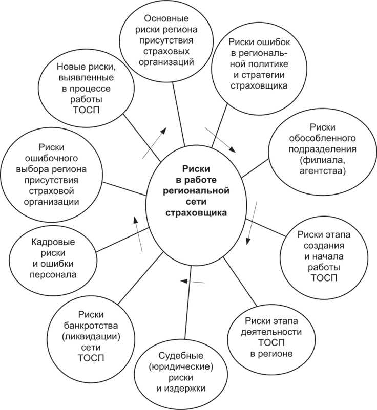 Механизмы мониторинга соблюдения прав потребителей страховых услуг