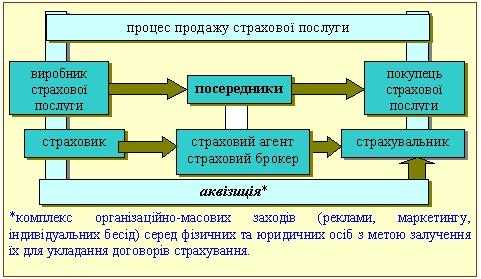 Административные меры при нарушениях в деятельности страховщиков