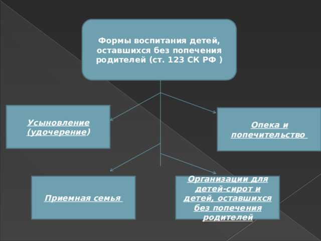 В какие сроки осуществляется постановка ребенка на учет