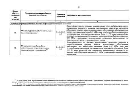 Роль Ростехнадзора в управлении реестром деклараций