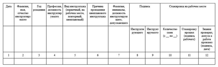Роль аттестации и сертификации в освобождении от повторного инструктажа