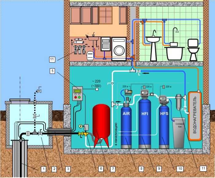 Роль управляющих компаний при прекращении водоснабжения