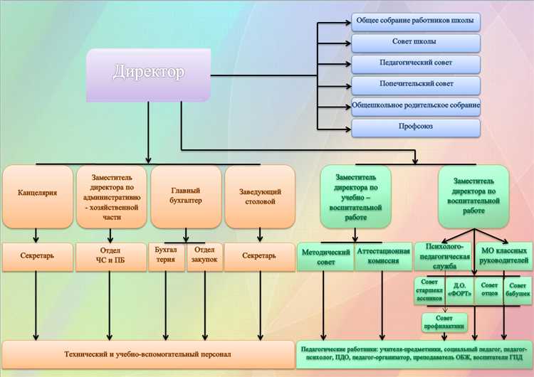 Какие должности входят в состав инженерно-технических работников