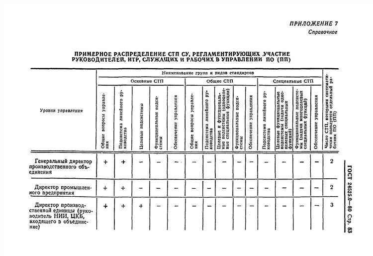 Специализации инженеров по направлениям деятельности предприятия