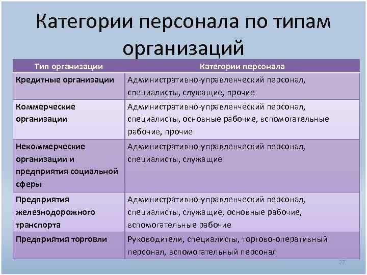 Кто относится к итр на предприятии список должностей Кто относится к итр на предприятии список должностей