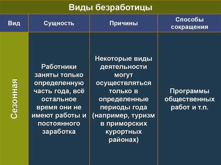 Особенности трудового договора для занятых и безработных