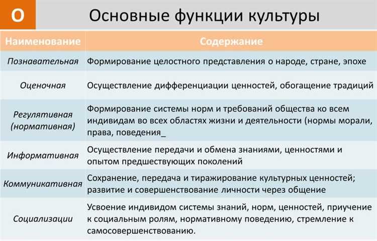 Роль и обязанности специалистов в культурных учреждениях