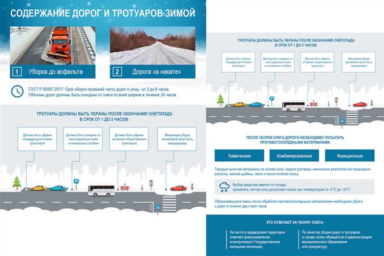 Ответственность местных властей за качество дорожного покрытия