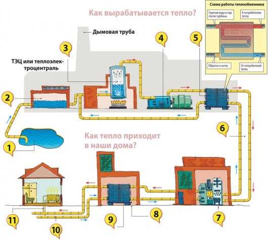 Ответственность подрядчиков за установку и обслуживание водопроводных систем