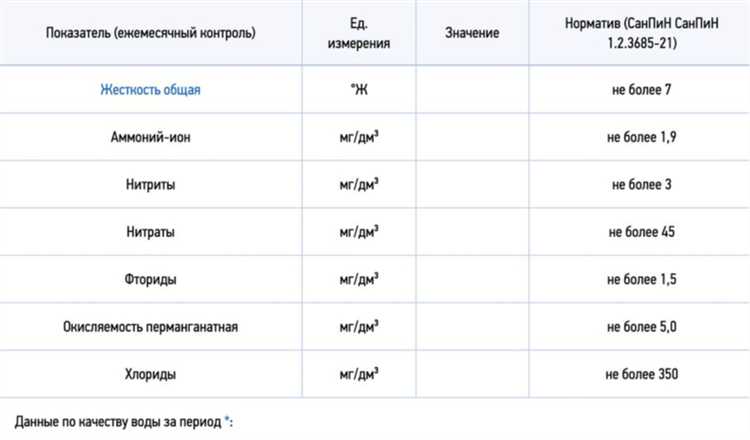 Взаимодействие с контролирующими органами при нарушениях качества воды