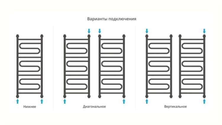 Судебная практика по спорам из-за протечки полотенцесушителя