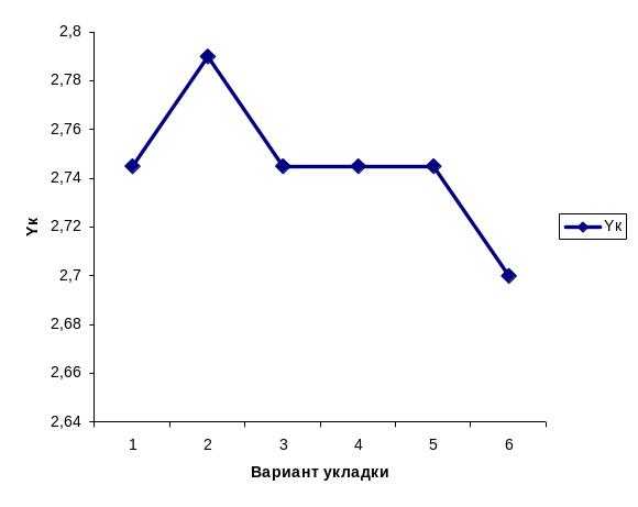 Кто несет ответственность за правильность размещения груза
