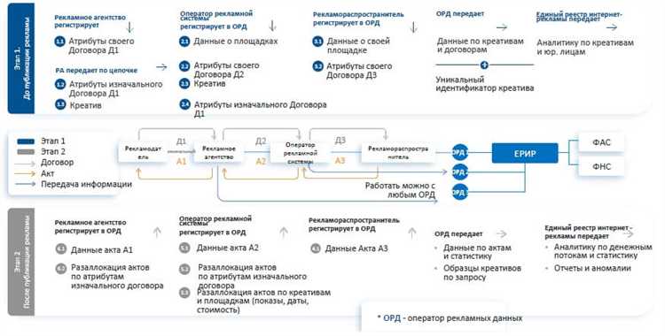 Какие каналы связи используются для передачи данных
