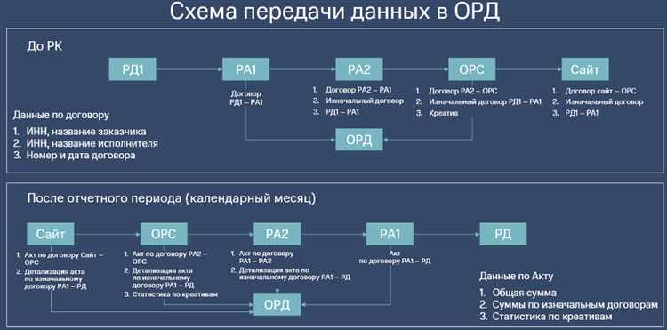 Порядок подготовки файлов для передачи в орд