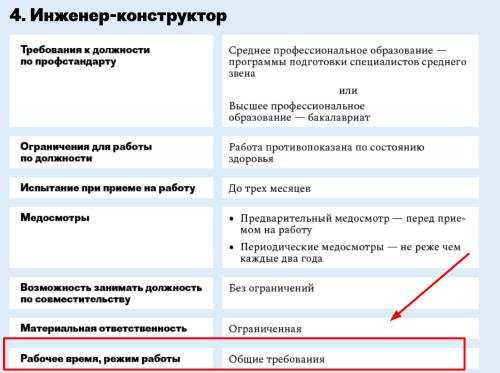 Кто имеет право подписывать договор о материальной ответственности