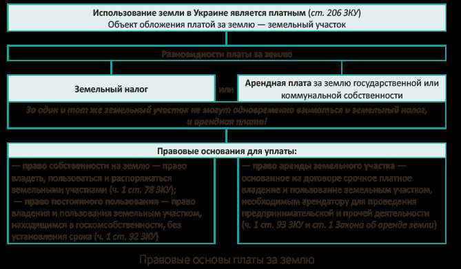 Кто предложил ввести единый земельный налог Кто предложил ввести единый земельный налог