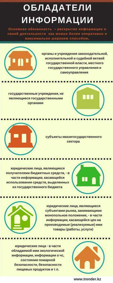 Роль владельца информации в принятии решения об общедоступности