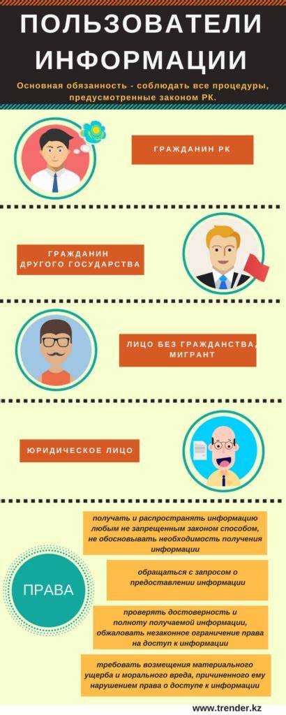Кто принимает решение об общедоступности информации Кто принимает решение об общедоступности информации