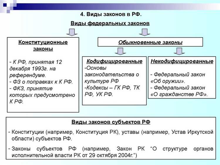 Роль представительных собраний и парламентов в процессе законотворчества