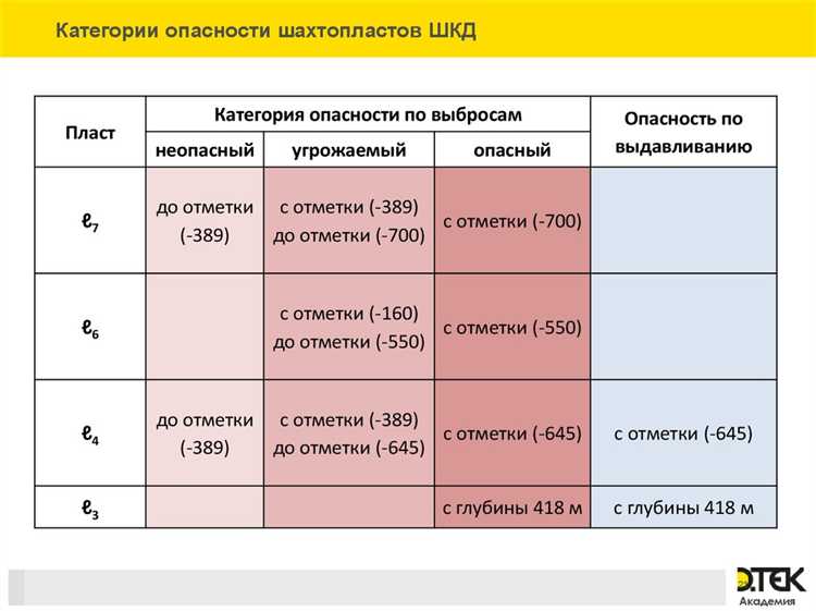 Ответственность за неправильное присвоение категории риска