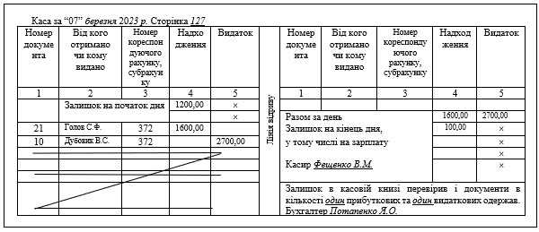 Основания для внеплановой проверки кассовой дисциплины
