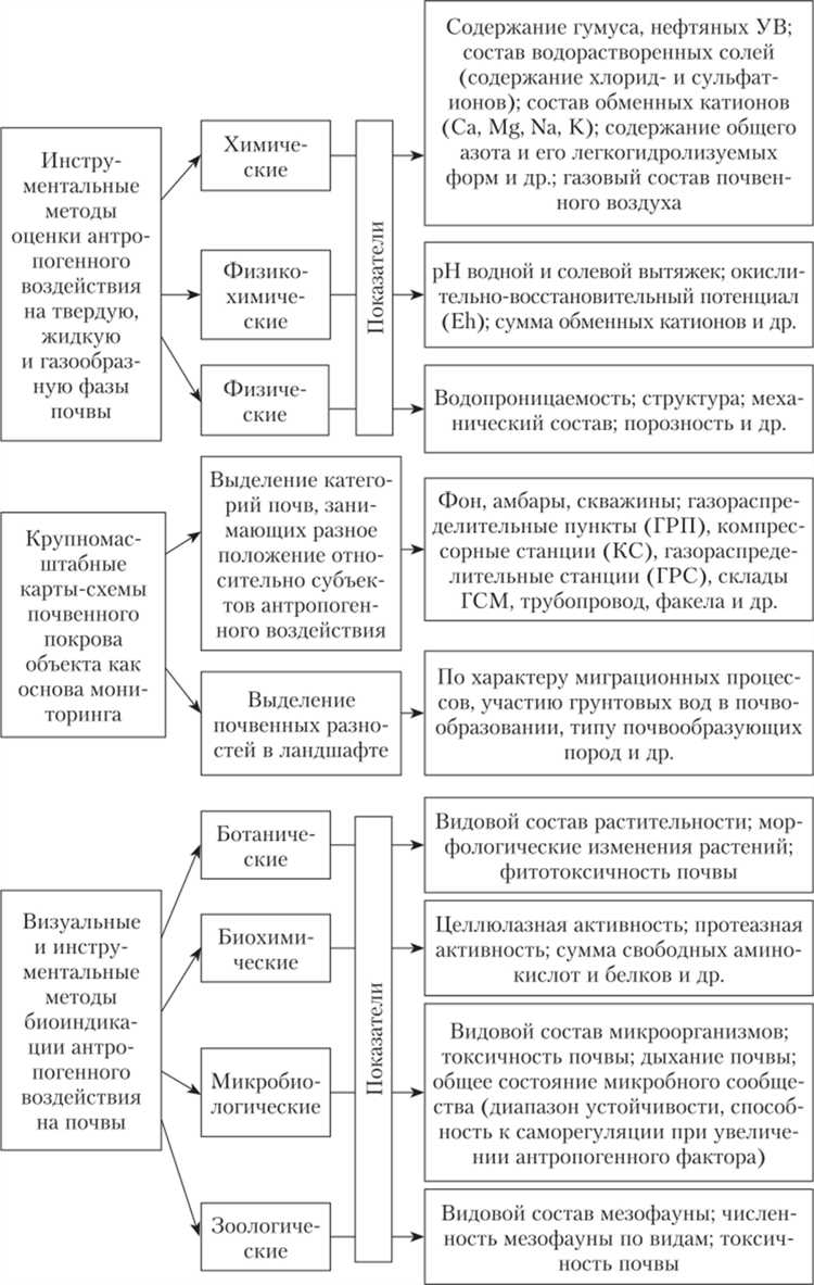 Какие специалисты участвуют в анализе параметров рабочей среды ОЗП