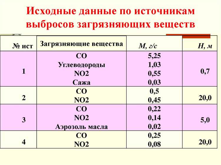 Какую ответственность несут лица, проводящие анализ рабочей среды ОЗП