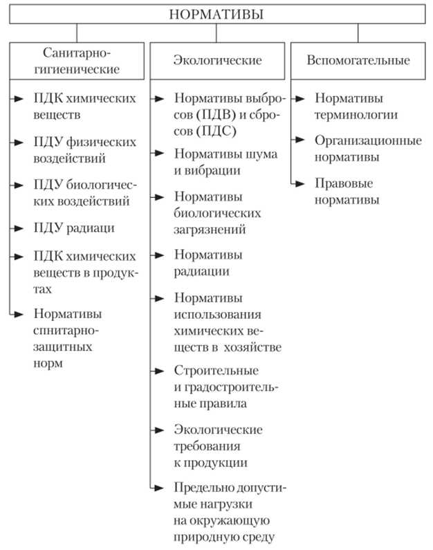 Кто проводит анализ параметров рабочей среды озп