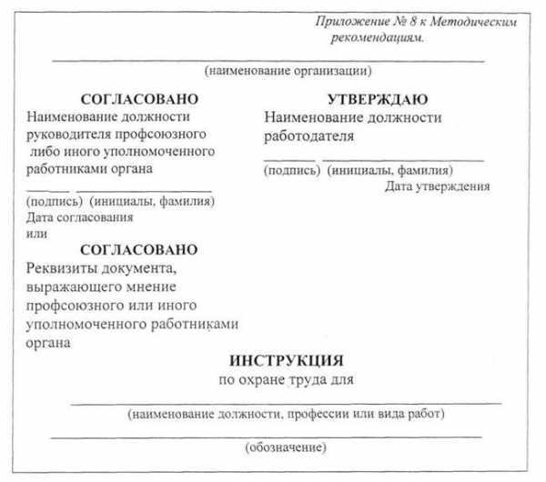 Ответственность за актуализацию и пересмотр инструкций