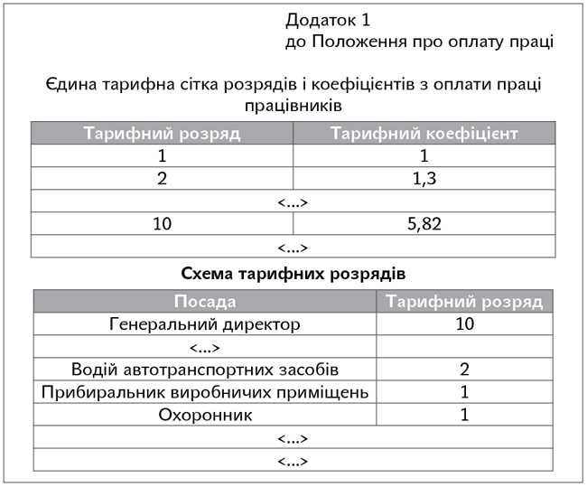 Кто инициирует подготовку положения на уровне организации
