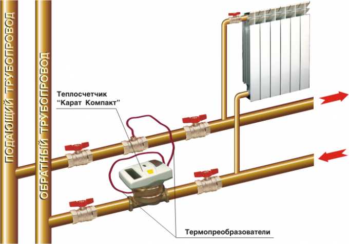 Кто снимает показания общедомовых приборов учета тепла