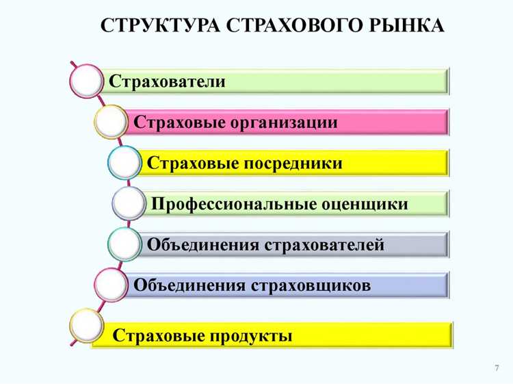Процедура и органы, утверждающие категории продавцов