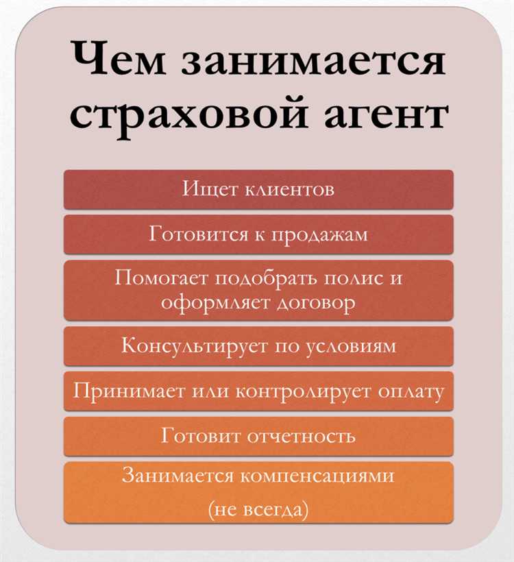 Участие страховых компаний в определении категории продавцов