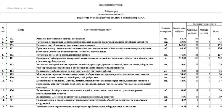Обязанности сметчика в процессе подготовки документа