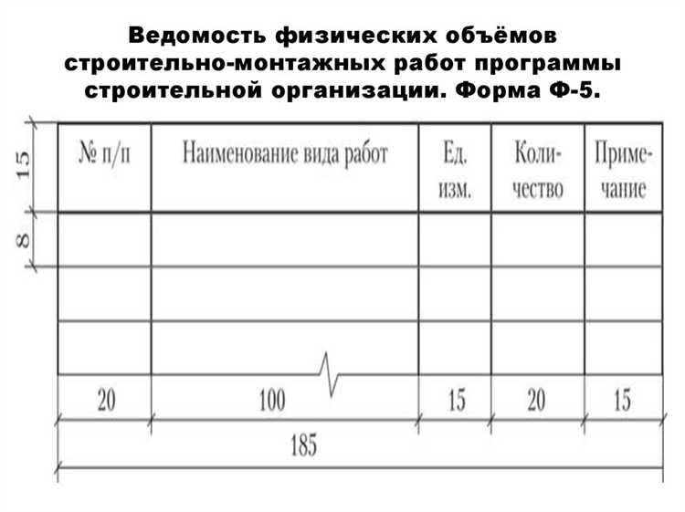 Роль проектировщика при составлении ведомости