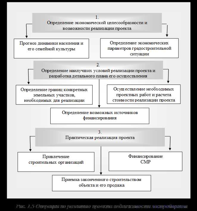 Роль инвестора при заключении инвестиционного договора