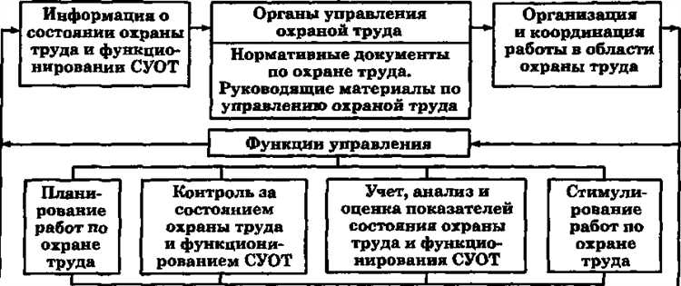 Полномочия и обязанности специалиста по охране труда