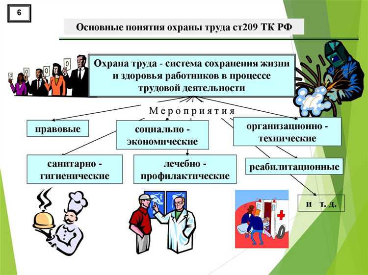 Участие руководителей подразделений в обеспечении охраны труда