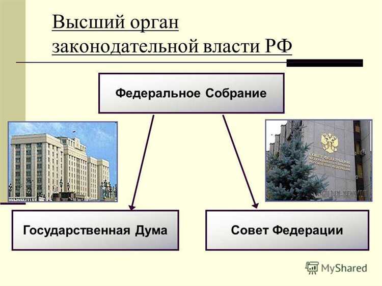 Основные органы, управляющие федеральной собственностью в России