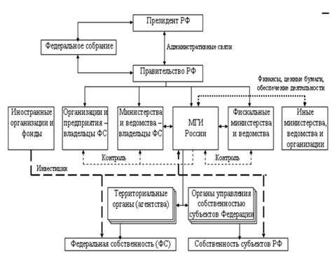 Какова ответственность государственных предприятий и организаций в управлении собственностью