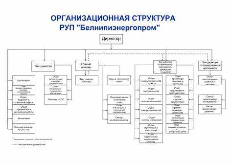Как избежать дублирования управленческих функций при росте компании