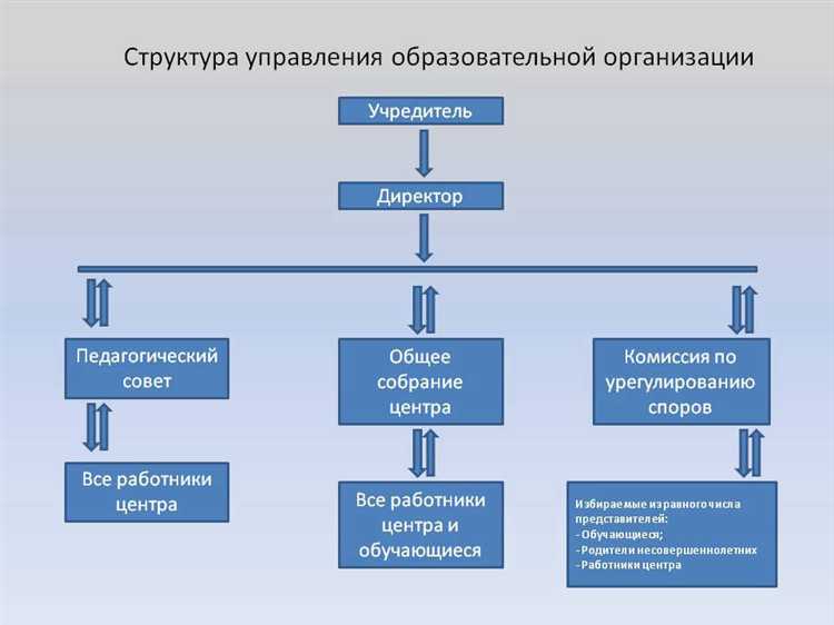 Как разграничить полномочия между уровнем топ-менеджмента и средним звеном