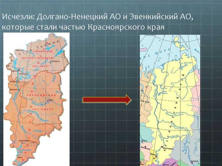 Процедура рассмотрения и согласования изменений на уровне субъекта