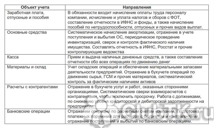 Как применяются отраслевые соглашения и локальные акты