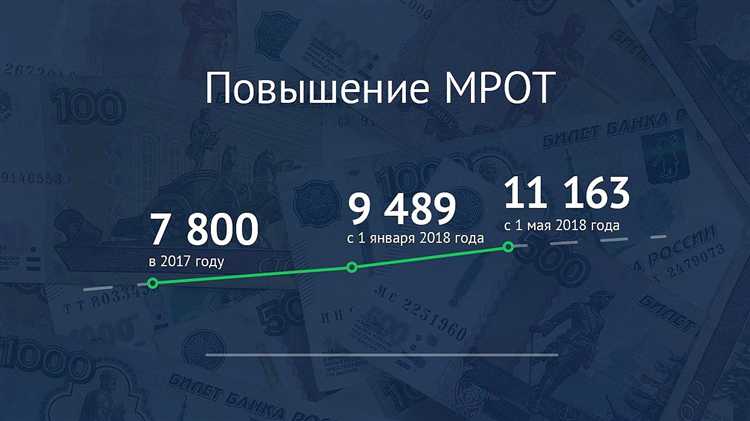Как проходит процедура согласования минимального размера оплаты труда