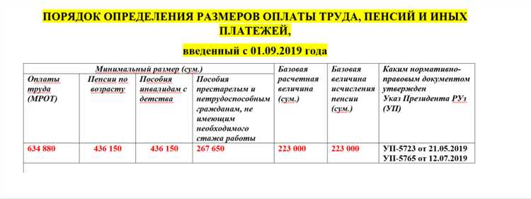 Что делать, если зарплата ниже установленного минимума