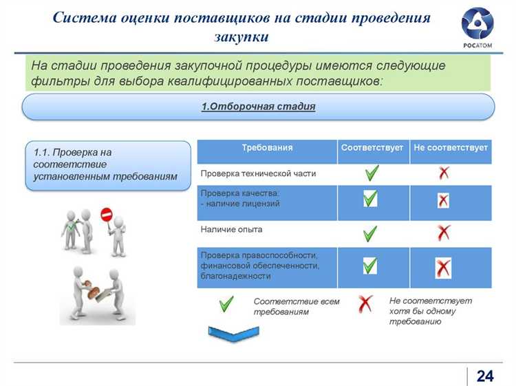 Споры между заказчиком и подрядчиком по вопросу приемки
