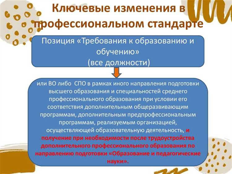 Процесс согласования сроков обучения с образовательными учреждениями