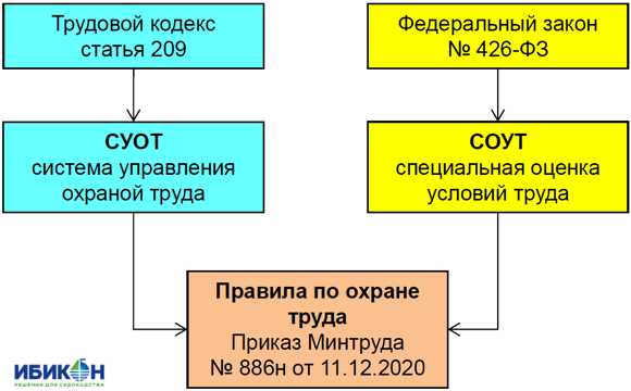 Определение роли ответственного лица в системе СУОТ